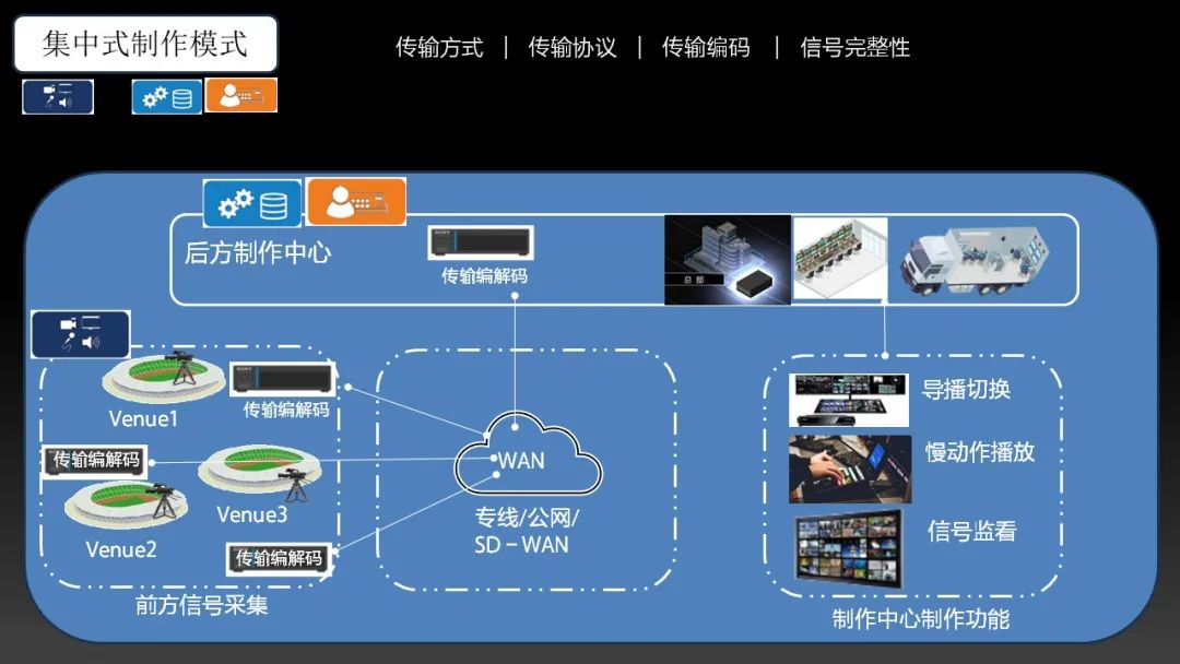 『工程师说』索尼远程制作系统应用参考 （下）