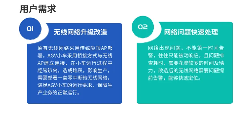信锐技术创新无线架构，助力世界物联网500强企业数字化转型