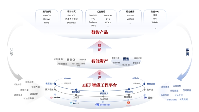瑞风协同2025半年报：深化“AI+工业软件”战略布局，创新产品商业化进程加速