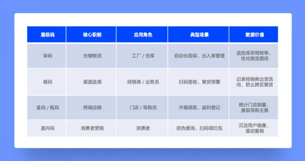 谁动了我的利润？爱创科技五码合一方案破解渠道“黑箱”难题