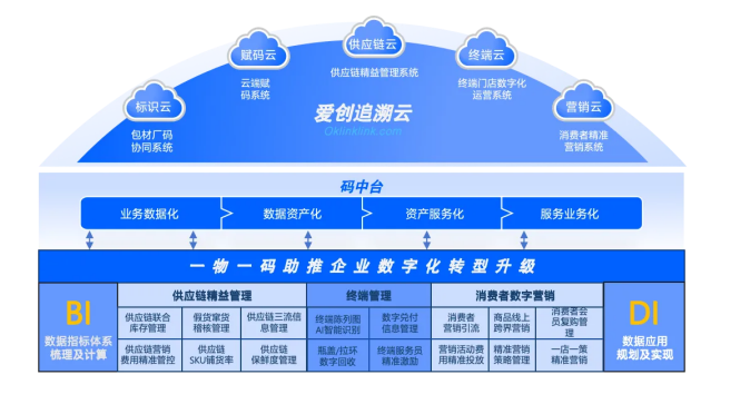 谁动了我的利润？爱创科技五码合一方案破解渠道“黑箱”难题