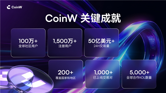 CoinW八周年：全栈生态升级，携手全球社区奔向无限未来