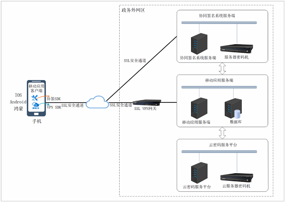 筑牢安全防线，东进技术护航政务用户移动应用安全