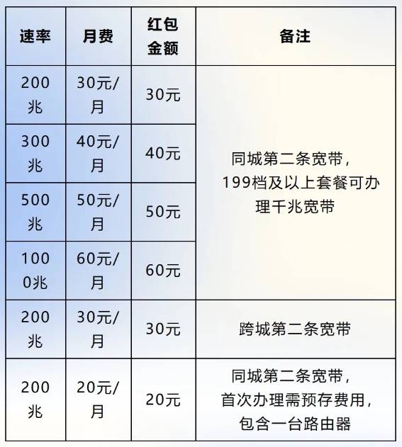 湖南电信公众号限时活动来袭 618大促享不停