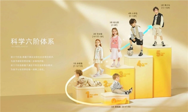 【大咖说】「泰兰尼斯」凭什么年销超 30 亿，复购率90%，霸榜童鞋类目 TOP1 ▍慧博科技客户实践