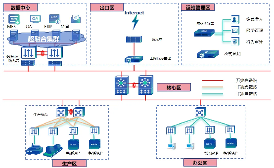信锐助力乾朔电子打造高可靠生产网络，保障智能制造连续稳定