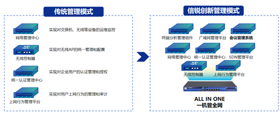 信锐助力乾朔电子打造高可靠生产网络，保障智能制造连续稳定