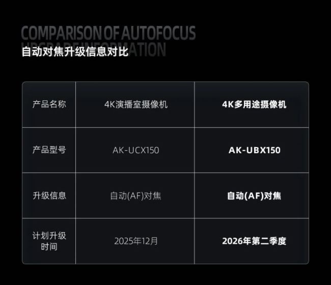 松下2025年新品发布 | 4K多用途摄像机AK-UBX150震撼登场！ 