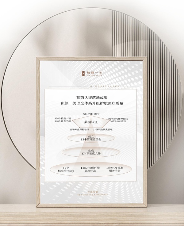 规范筑基・品质赋能丨“轻医美连锁品质管控新范式”圆桌论坛暨和颜一美德国莱茵TÜV-SQS医疗服务质量管理体系认证授证仪式圆满落幕