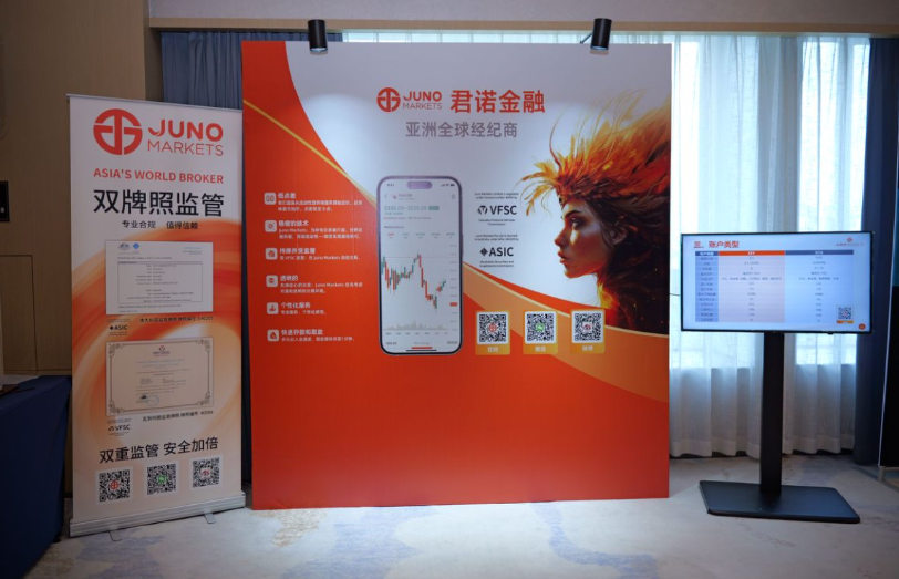 JUNO MARKETS助力广州交易技术峰会，赋能交易者成长