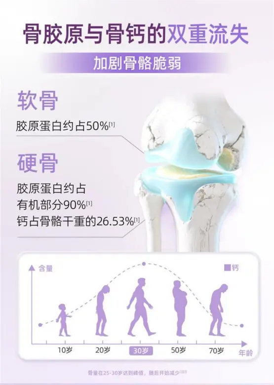 伊索佳+氨糖伴侣重磅上市，一站式守护关节健康