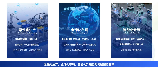 信锐“4S”汽配工厂可信网络解决方案，以零漫游技术赋能柔性制造