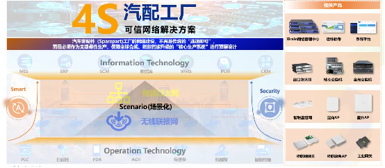 信锐“4S”汽配工厂可信网络解决方案，以零漫游技术赋能柔性制造