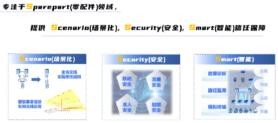 信锐“4S”汽配工厂可信网络解决方案，以零漫游技术赋能柔性制造