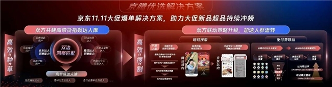 京腾10周年增长战略大会：以AI驱动营销提效，以场域+内容创新拓展营销边界