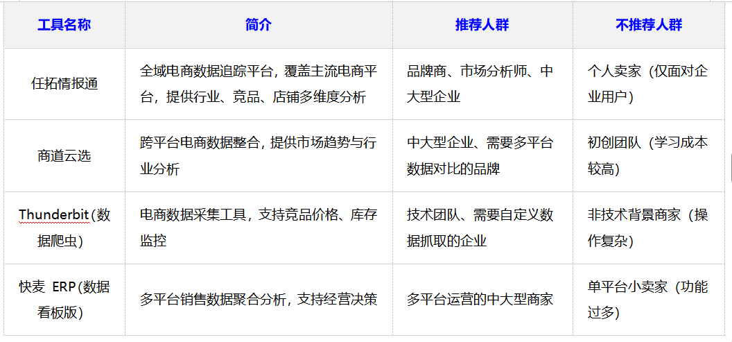   多平台运营数据整合难破局？这4款数据分析利器助你效率翻倍