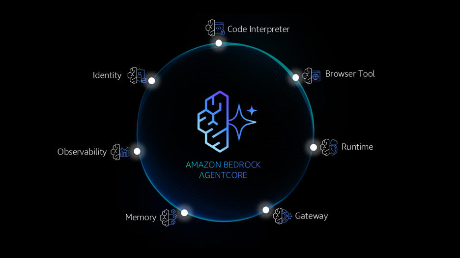 亚马逊云科技Amazon Bedrock AgentCore正式可用，引领Agent走向全面落地