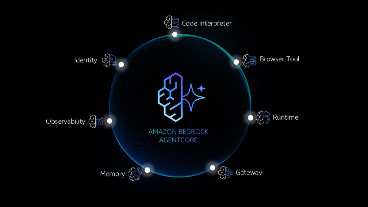亚马逊云科技Amazon Bedrock AgentCore可用，引领Agent全面落地