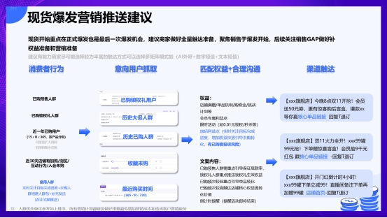 双 11 激战正酣？慧博科技“短信代投”让每分钱都炸出订单，助力商家轻松冲量