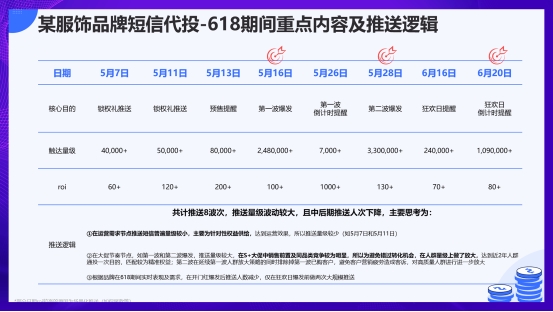 双 11 激战正酣？慧博科技“短信代投”让每分钱都炸出订单，助力商家轻松冲量