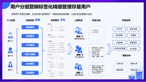 双 11 激战正酣？慧博科技“短信代投”让每分钱都炸出订单，助力商家轻松冲量