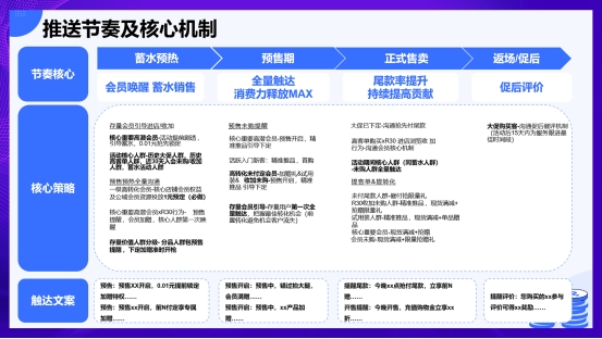 双 11 激战正酣？慧博科技“短信代投”让每分钱都炸出订单，助力商家轻松冲量