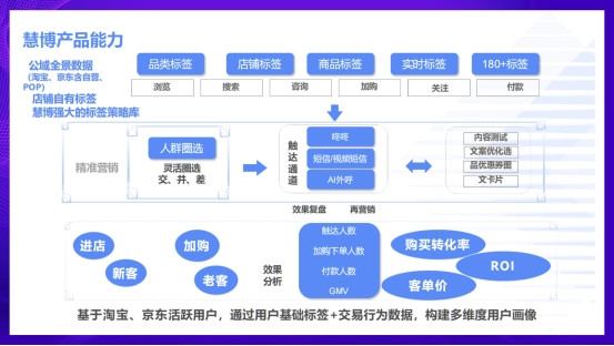 双 11 激战正酣？慧博科技“短信代投”让每分钱都炸出订单，助力商家轻松冲量