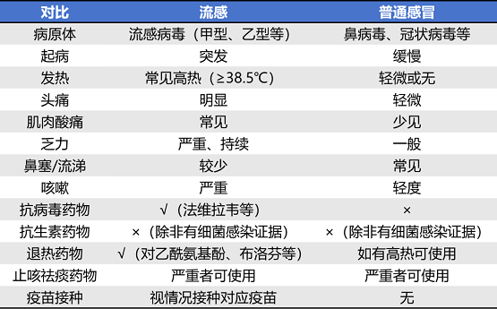 秋冬流感或再爆发?法维拉韦提供抗病毒新选择