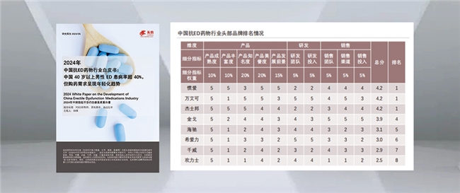 千亿男科药赛道迎资本重估:国产品牌开启品质竞争时代