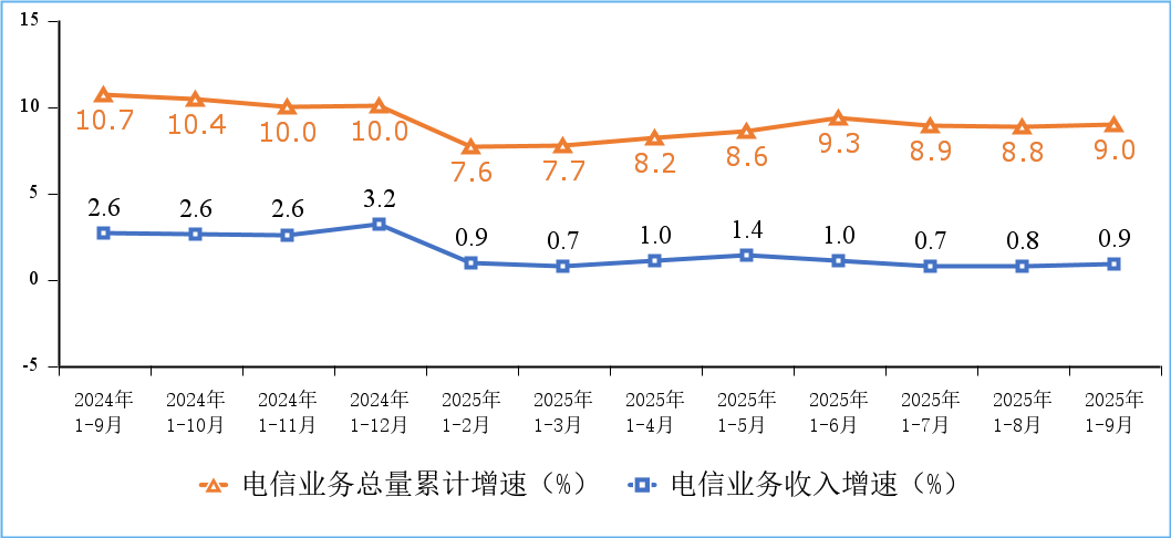 Q3:互联网电视(IPTV、OTT)用户数达4.12亿户