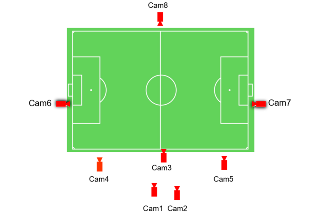 全运会首次引入VAR技术,索尼助力青少年足球赛事公平升级 全运会首次引入VAR技术,索尼助力青少年足球赛事公平升级