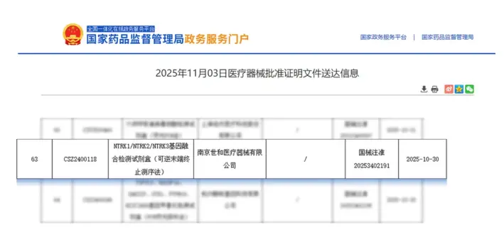 世和基因NTRK泛癌种伴随诊断NGS试剂盒获批上市
