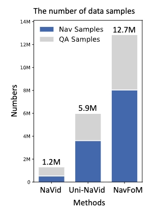 机器人“全能导航大脑”来了!银河通用发布NavFoM大模型 机器人“全能导航大脑”来了!银河通用发布NavFoM大模型