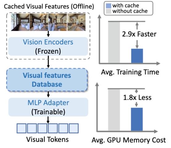 机器人“全能导航大脑”来了!银河通用发布NavFoM大模型 机器人“全能导航大脑”来了!银河通用发布NavFoM大模型