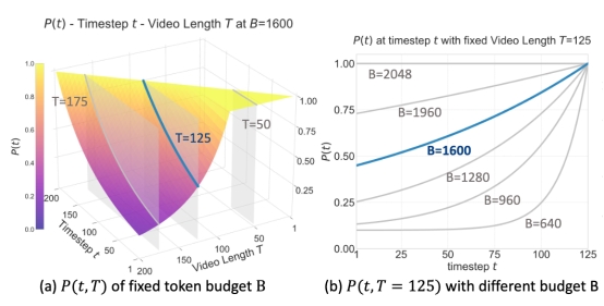 机器人“全能导航大脑”来了!银河通用发布NavFoM大模型 机器人“全能导航大脑”来了!银河通用发布NavFoM大模型