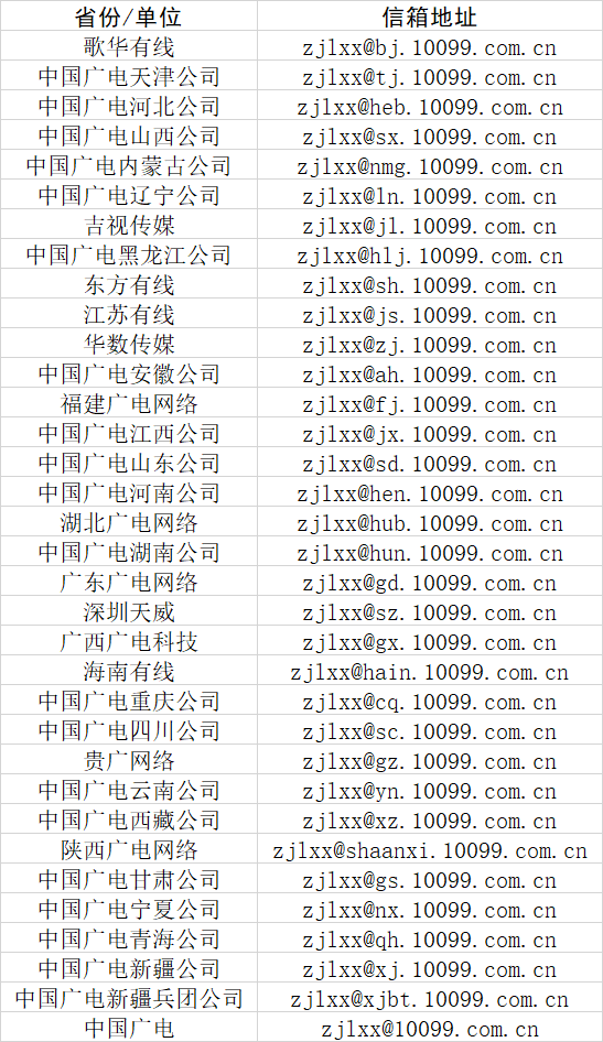 中国广电客户服务“总经理信箱”全面开启