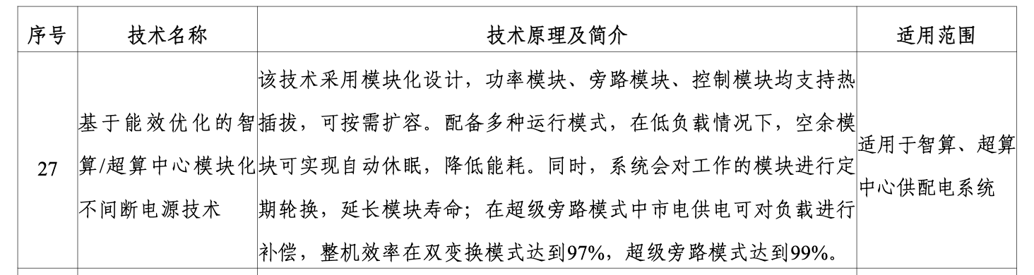 艾特网能两项技术入选《国家工业和信息化领域节能降碳技术装备推荐目录2025年版》