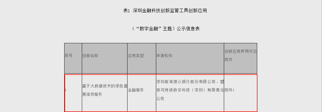 微众银行绿色普惠贷款模型成功入选深圳金融科技创新监管工具