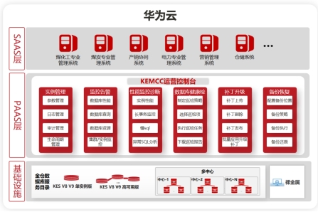 金仓数据库助力中煤生产运营智控平台上线
