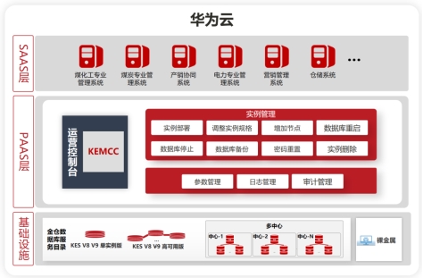 金仓数据库助力中煤生产运营智控平台上线