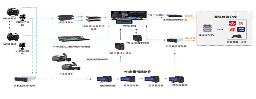一秒入赛场！总台超高清VR融合制播系统带你沉浸式解锁冬奥名场面
