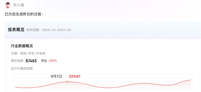 京东广告 AI 智能体“京小通”上线:全链路AI经营助力商家降本增效