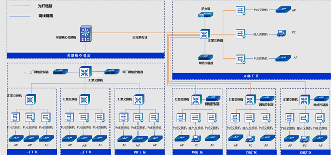 悍高集团携手信锐打造数字化网络底座,领航家居五金行业新征程 悍高集团携手信锐打造数字化网络底座,领航家居五金行业新征程