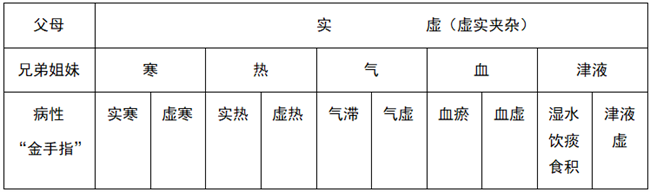一部伤寒医天下，一部手机看舌头，伤寒论有效，看舌头当家