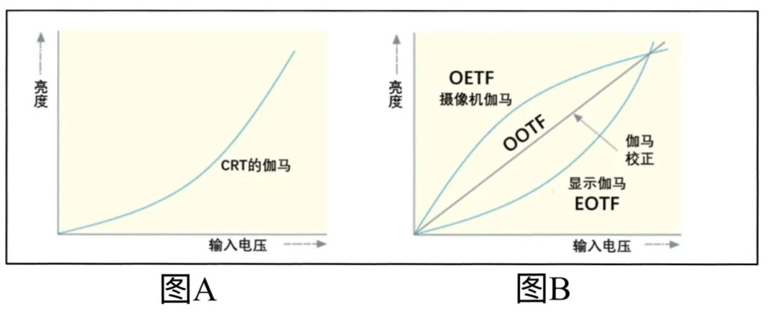 “工程师说” 探秘图像一致性技术语言和典型应用（八）
