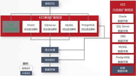 金仓数据库:多模融合,一库全替代,驱动数字化转型新范式 金仓数据库:多模融合,一库全替代,驱动数字化转型新范式