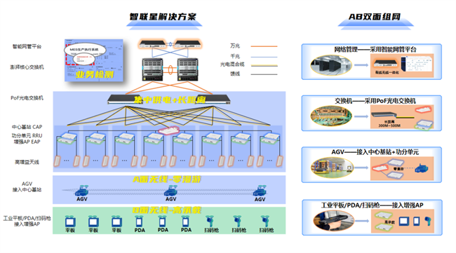 信锐技术助力贝尔斯顿：智联星方案破解仓储网络智能化难题