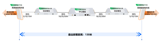 信锐技术助力贝尔斯顿：智联星方案破解仓储网络智能化难题