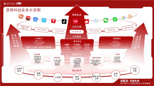 慧博科技荣膺 “2025 消费品行业数字化最佳供应商”，用数据智能重新定义品牌增长效率
