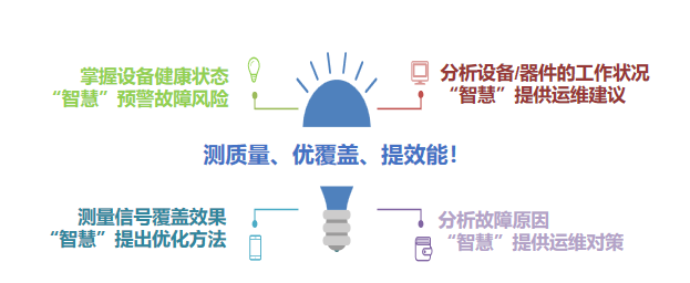 测质量、优覆盖、提效能！无线广播电视覆盖质量评估系统落地云南省楚雄州、文山州